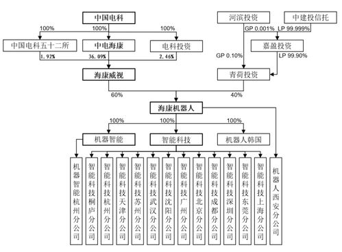 ?？禉C器IPO引關注 現金流不足卻向母公司“輸血” 軟件銷售背后暗藏風險