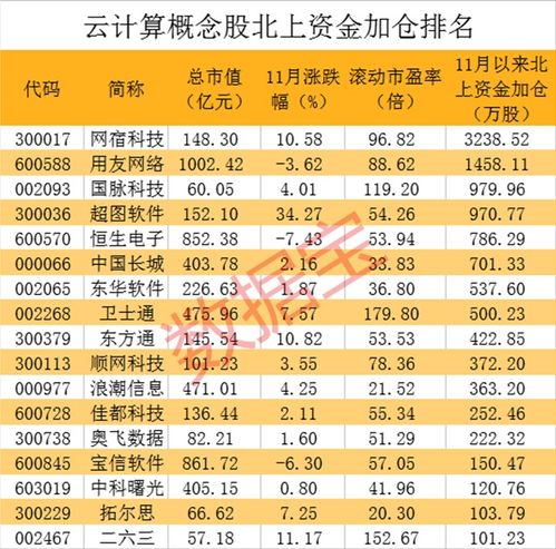 字節跳動加速布局云計算，旗下公司注冊資本激增99倍，互聯網銷售板塊迎機遇
