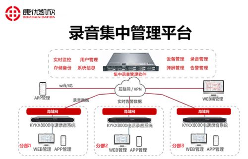 西安IP電話錄音系統(tǒng) 數(shù)字內(nèi)容制作服務(wù)的創(chuàng)新應(yīng)用與價(jià)值